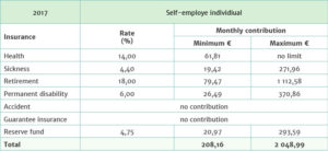 Self-employe individual table